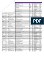 List of Approved Test Centres in The UK From October 2022 14.10.2022