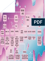 Mapa Conceptual de Los Tipos de Comunicación