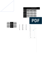 Bio Lab Graph