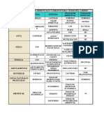 Tabla de Indicadores Ambientales