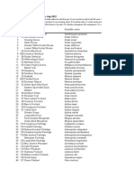 Checklist ThaiBirds 2022