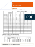 Grade Thresholds - November 2022: Cambridge IGCSE Biology (0610)