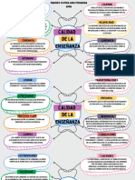 Calidad de La Enseñanza