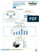 RM - R7 - Pesadas, Balanzas, Traslados, Trasvases, Graficos Estadisticos