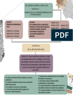 Mapa Conceptual