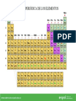 Tabla Periódica-Admisiones ESPOL