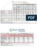 Period 1st March To 31th March 2023 No of Room Standard Rate Walk in Agent / Corporate Rate MMK US$ Seaview Rooms