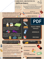 Infografía de Química