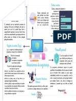 Mapa Mental Informática MEC de SEGURANÇA