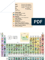 Tabela Periodica