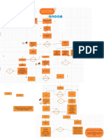 DIAGRAMA DE FLUJO Disolventes Reactivos - Diagrama de Flujo