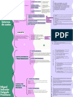 Cuadro Sinóptico Sistemas de Costos