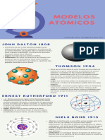 Modelos Atomico 0610