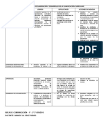 Matriz de Anàlisis de Elaboraciòn y Desarrollo de La Planificaciòn Curricular Ivan