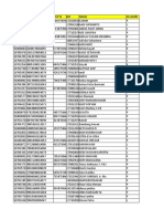 Perbaikan Data Guru INSENTIF SMT 1 2022