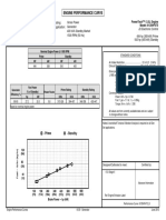 Engine Performance Curve