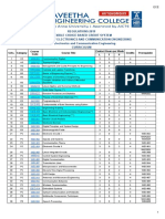 Regulation-2019 Curriculum - UG - ECE