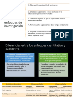 Enfoques Investigacion