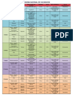 Esquema Nacional de Vacunacion