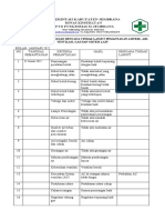 Evaluasi Dan RTL Pemantauan Listrik, Air, Ventilasi 2022