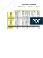 Precipitacion Efectiva Al 75%