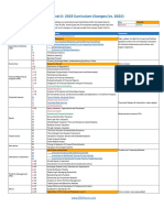 2023 CFA Level 2 Curriculum Changes Summary (300hours)