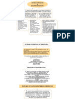 Sistemas Operativos DE Multiprogramación: Sistema Operativo Monotareas: Sistema Operativo Monousuario