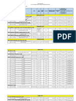 03 - List of Properties