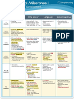 Visual Chart 1 - Developmental Milestones