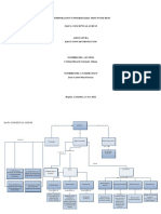 Mapa Conceptual Scrum