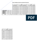 Data Jumlah Terduga Dan Penderita TB