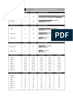 DAC Table