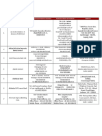 Management & Technical Data