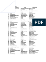 Nifty 50 Replacements