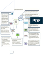 Mapa Conceptual Derecho Mercantil Docx 170414192538