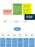 Mapa Conceptual, Premisas de Las Escuelas de La Admón.