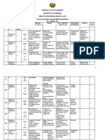 Plano Analítico 8 Classe - Inglês 2023