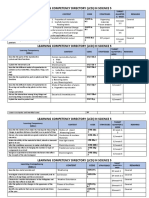 Learning Competency Directory