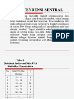 Ukuran Tendensi Sentral