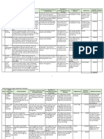 Critical Infrastructure Projects by Department - 3/28/23