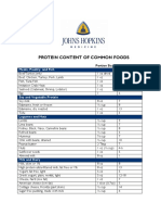 Nutrition Protein Content Common Foods