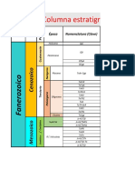 Columna Estratigráfica