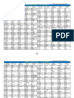 Veb List Regular &-Irregular