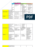 Cuadro Comparativo: (Carbono de Hidrogeno y Oxigeno) (Subsumidos o Monómero)