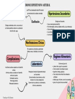 Sindrome Hipertensivo Arterial Mapa Conceptual