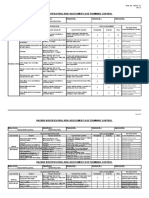 Hazard Identification, Risk Assessment & Determining Control