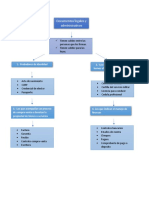 Documentos Administrativos y Legales