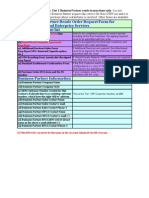 Smart Cloud Enterprise Tier 1 BP Resale Order Request Form