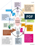 System Design