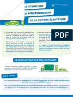 Tout Savoir Sur Le Fonctionnement de La Voiture Électrique